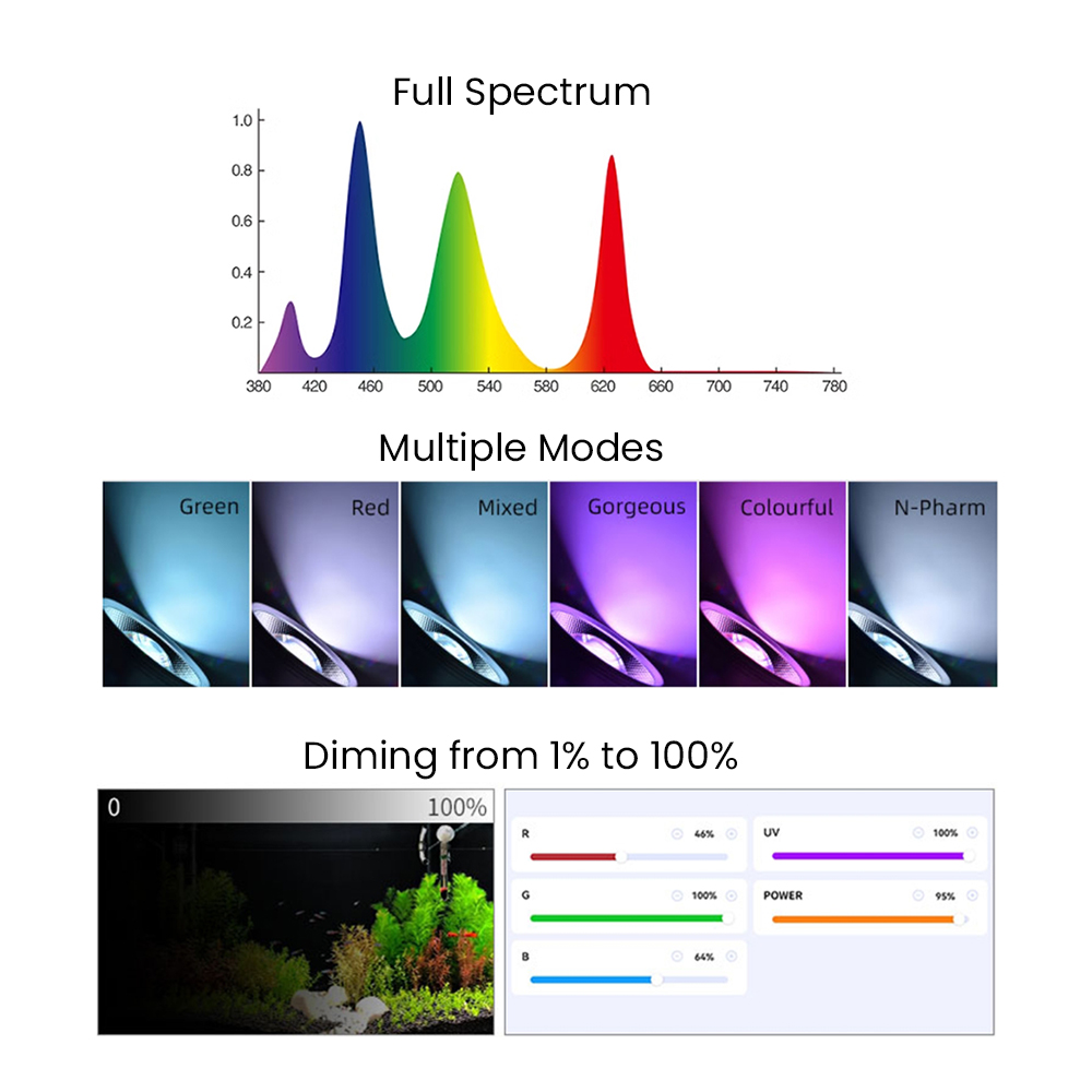 Tam Spektrumlu Bluetooth 3.0 U - Aquarium Planted Plants incelemesi ve fiyatı